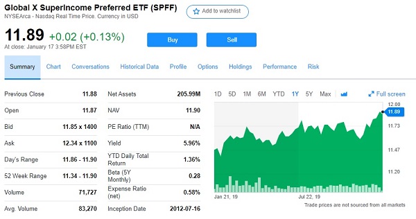 Best Monthly Dividend ETF SPFF