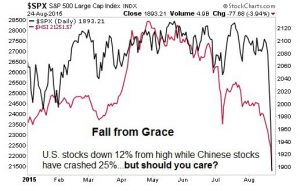 Chinese stocks and stock market crash