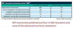 Economist Predictions for 2020 Recession