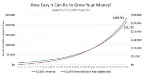 How to Grow a 1000 Dollar Stock Portfolio