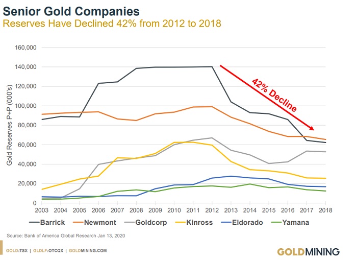 Investing in Gold Miners