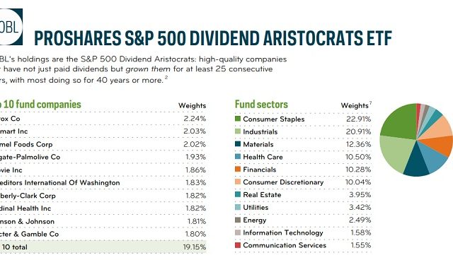 What are Dividend Aristocrats