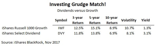 better investment dividends or growth stocks