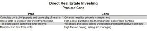 diversification benefits real estate investing