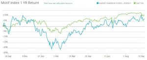 energy-stocks-investing-theme