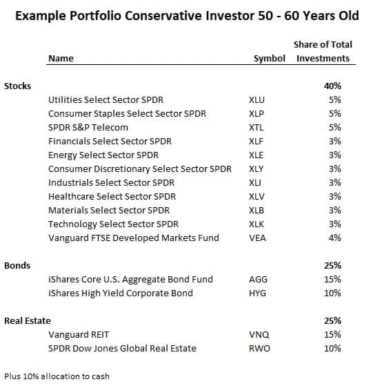 example safe portfolio 50s investor