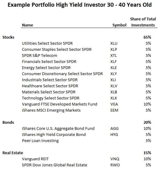example stock portfolio investor 30s