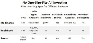 free investing apps comparison