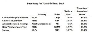 high dividend yield stocks to buy now