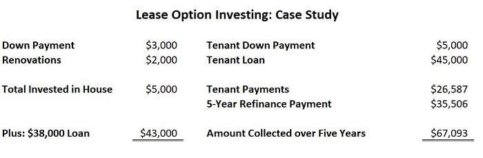lease option strategy for real estate investing