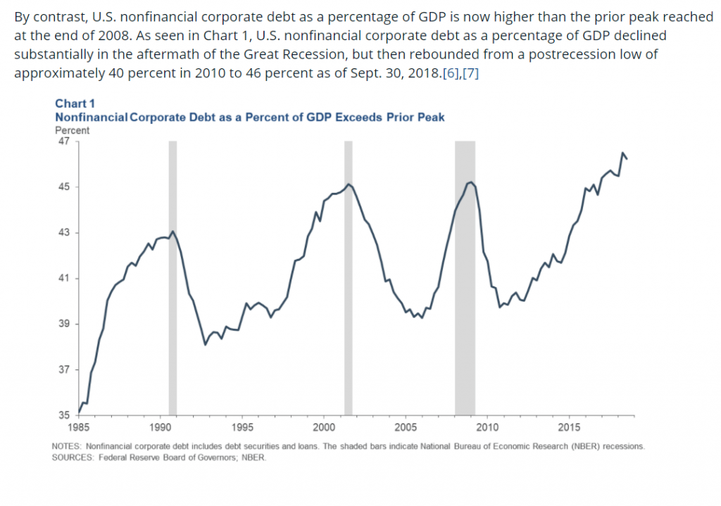 nonfinancial corporate debt graph  to know strong balance sheet stocks