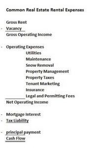 real estate investing expenses