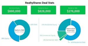 realtyshares investments