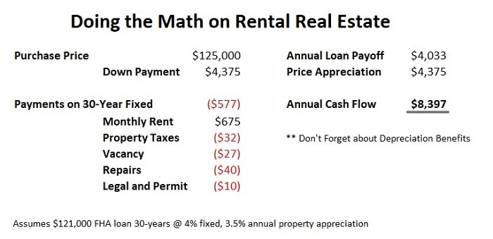 rental real estate no money down