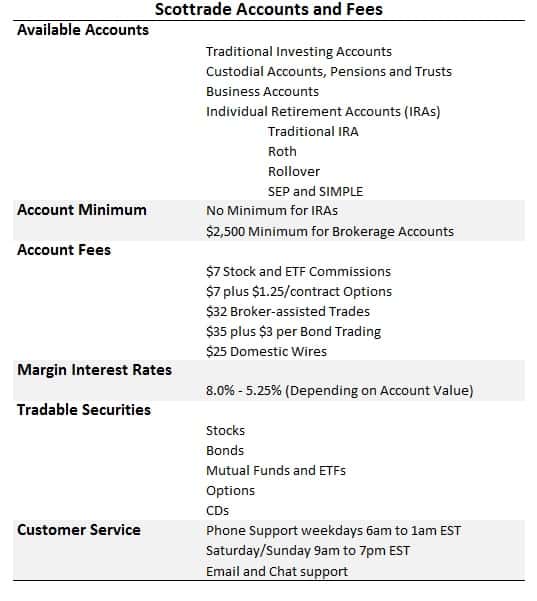scottrade review fees and basics