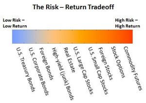 stock market crash risk assets