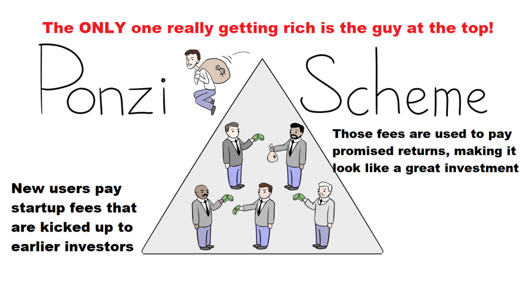 Ponzi chart