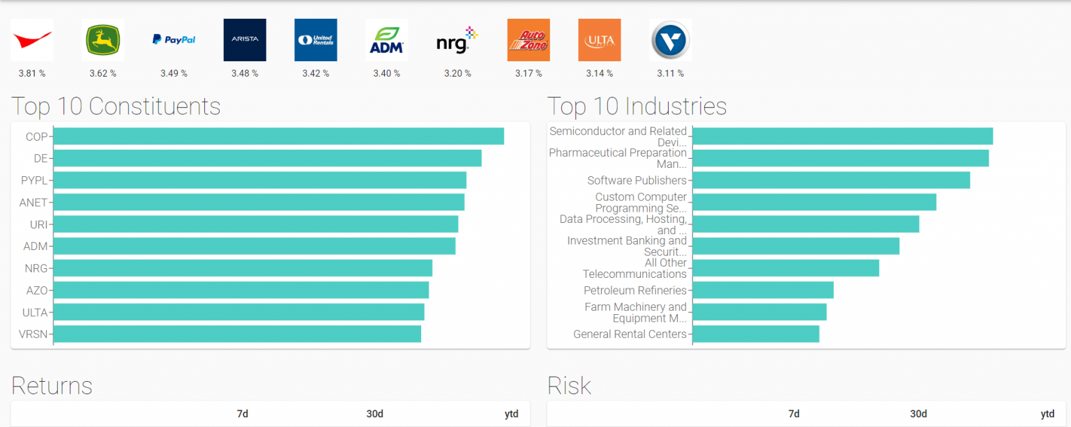 The Best Stocks You Can Buy Now